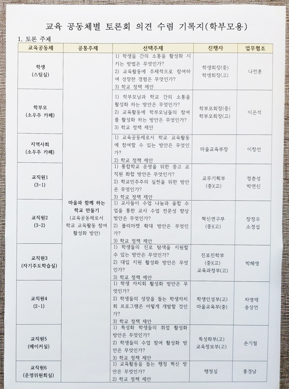 20220707_죽산중고등학교_교육공동체대토론회 (8).jpg